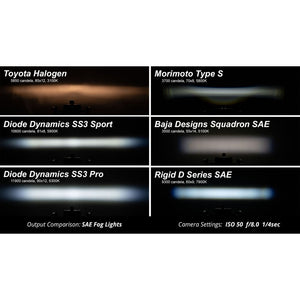 Diode Dynamics SS3 SAE/DOT White Pro LED Pod - Pair - Truck Brigade