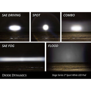 Diode Dynamics SS3 SAE/DOT White Sport Flush Mount LED Pod - Pair - Truck Brigade