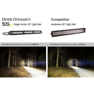 Diode Dynamics Stage Series 18" White Light Bar - Truck Brigade