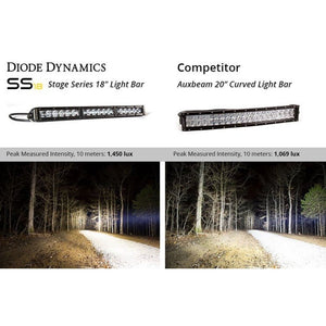 Diode Dynamics Stage Series 18" White Light Bar - Truck Brigade