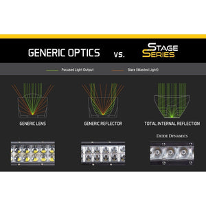 Diode Dynamics Stage Series 6" SAE Amber Light Bar - Truck Brigade