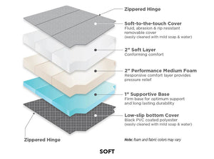 Flatline Van Co Promaster Van Mattress | Truck Brigade