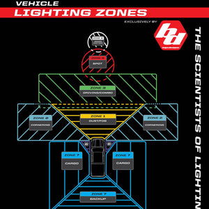 Baja Designs Squadron S2 Pro LED Light Pair