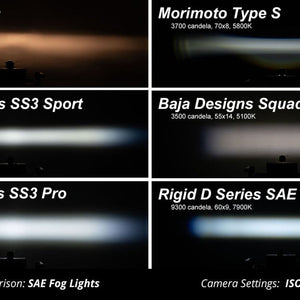 Diode Dynamics SS3 LED Fog Light Kit | Toyota Tacoma (2016-2023)