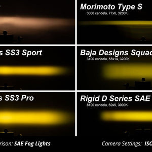 Diode Dynamics SS3 LED Fog Light Kit | Toyota Tacoma (2016-2023)