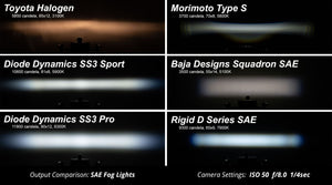 Diode Dynamics SS3 LED Fog Light Kit | Toyota 4Runner (2014-2023) - Truck Brigade