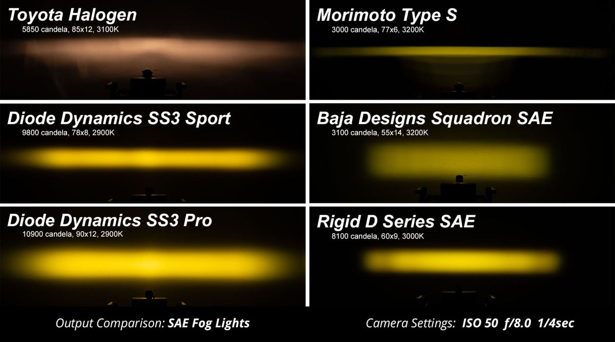 Diode Dynamics SS3 LED Fog Light Kit | Toyota 4Runner (2014-2023) - Truck Brigade