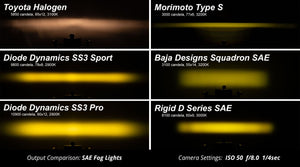 Diode Dynamics SS3 LED Fog Light Kit | Toyota 4Runner (2014-2023) - Truck Brigade