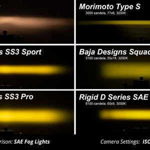 Diode Dynamics SS3 LED Fog Light Kit | Toyota Tacoma (2016-2023) - Truck Brigade