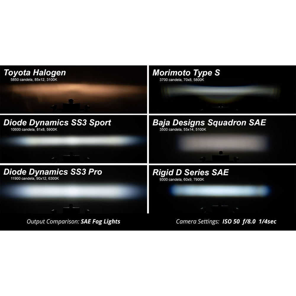 Diode Dynamics SS3 SAE/DOT White Pro Flush Mount LED Pod - Pair - Truck Brigade