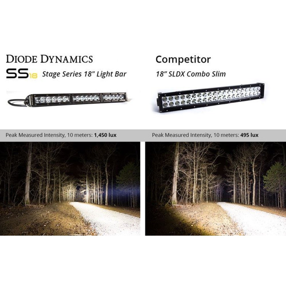 Diode Dynamics Stage Series 18&quot; White Light Bar - Truck Brigade