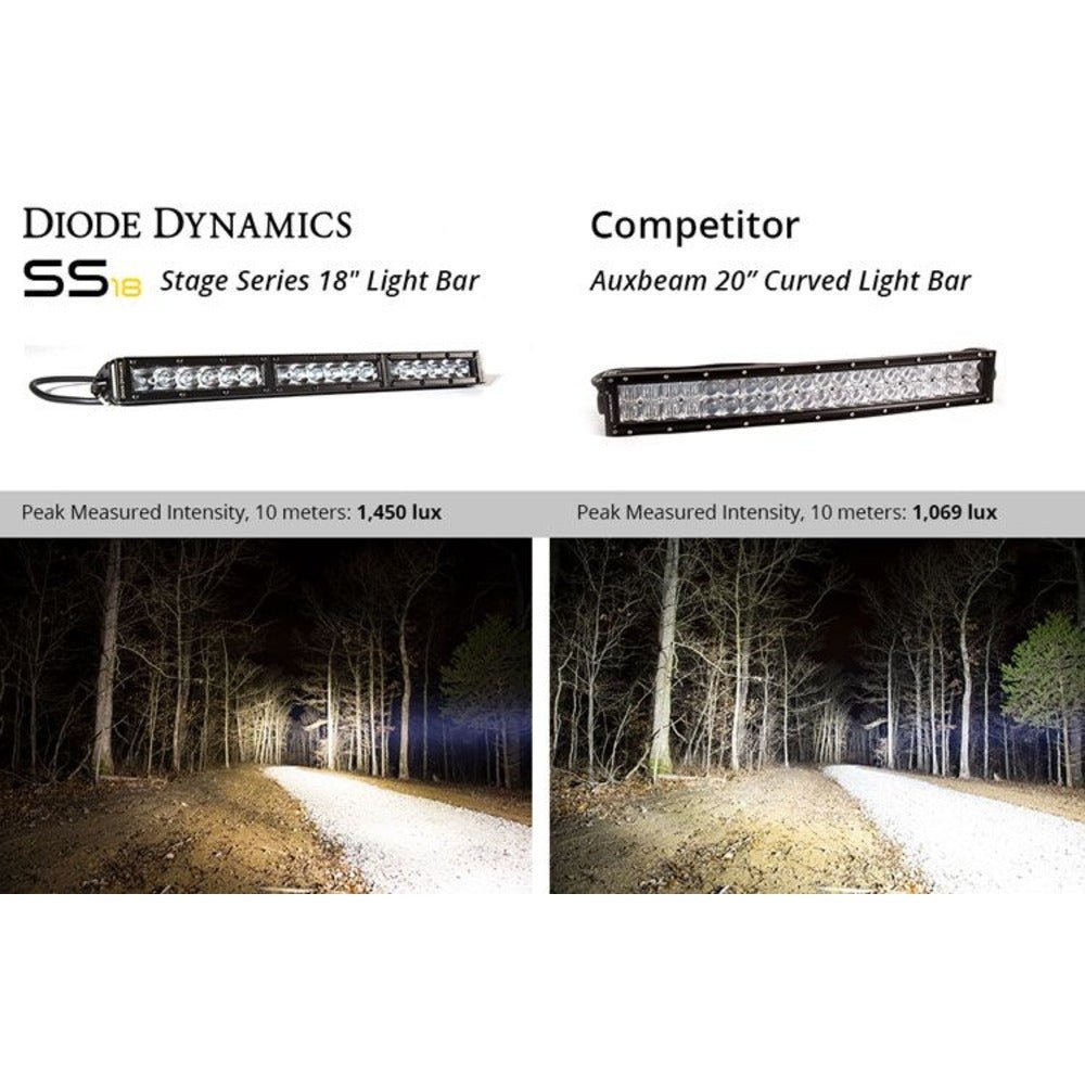 Diode Dynamics Stage Series 18&quot; White Light Bar - Truck Brigade