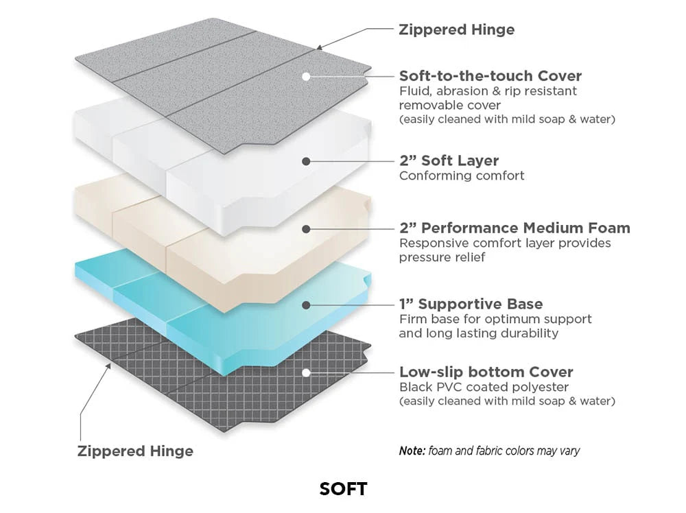 Flatline Van Co Promaster Van Mattress | Truck Brigade