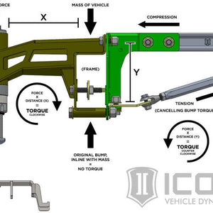 ICON Vehicle Dynamics Stage 4 Suspension System | Ford Raptor (2017-2020) - Truck Brigade
